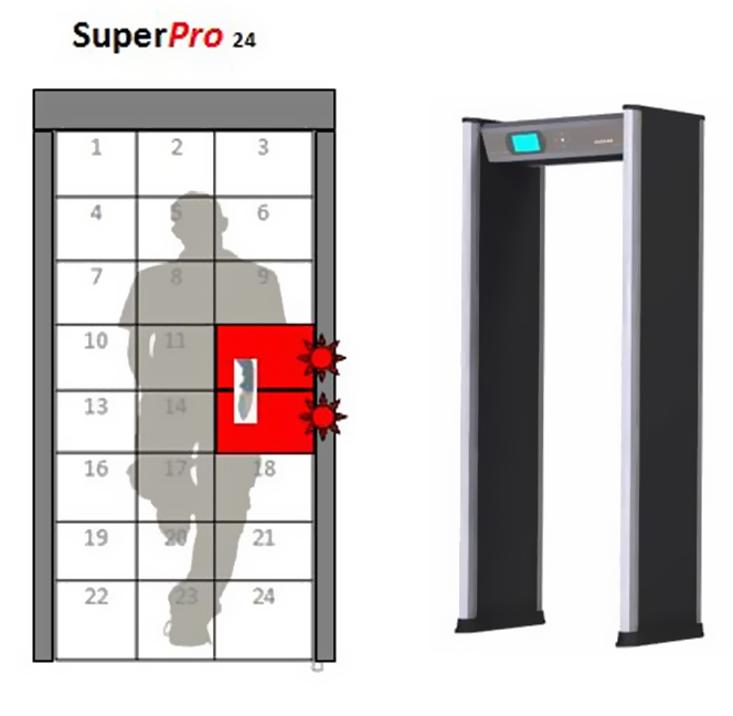 Détection Métaux - portique aéroport